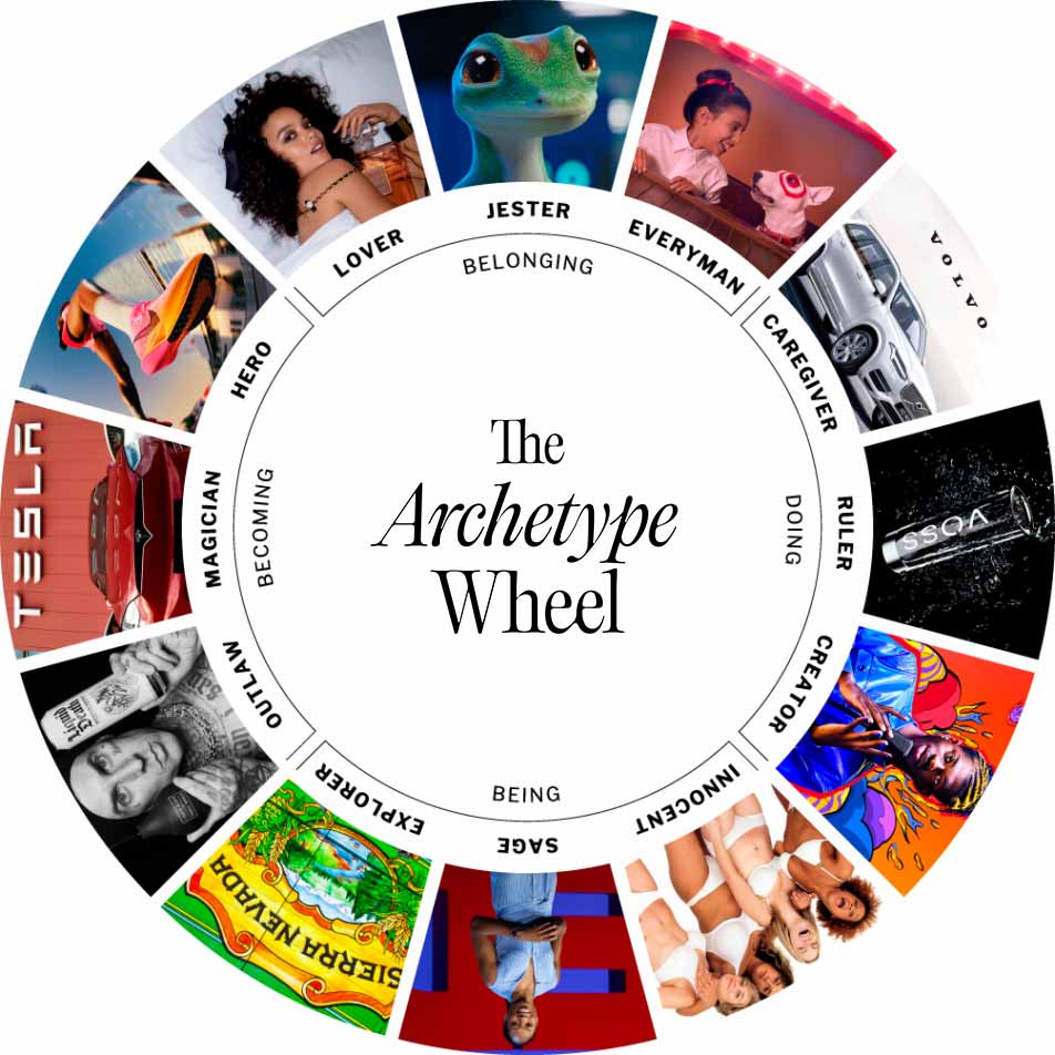 Archetype wheel used by Austin branding agency Tilted Chair